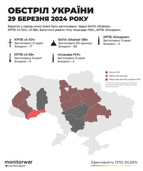 взрывы прилеты пво