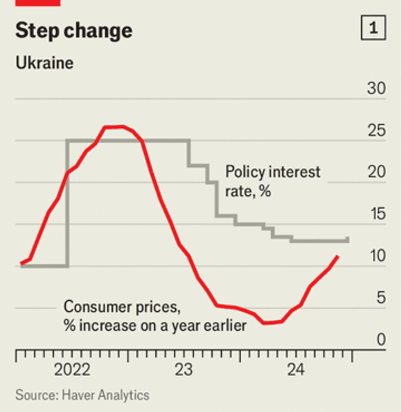 Зростання споживчих цін