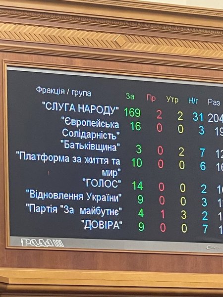 Гутцайт, уволили министра