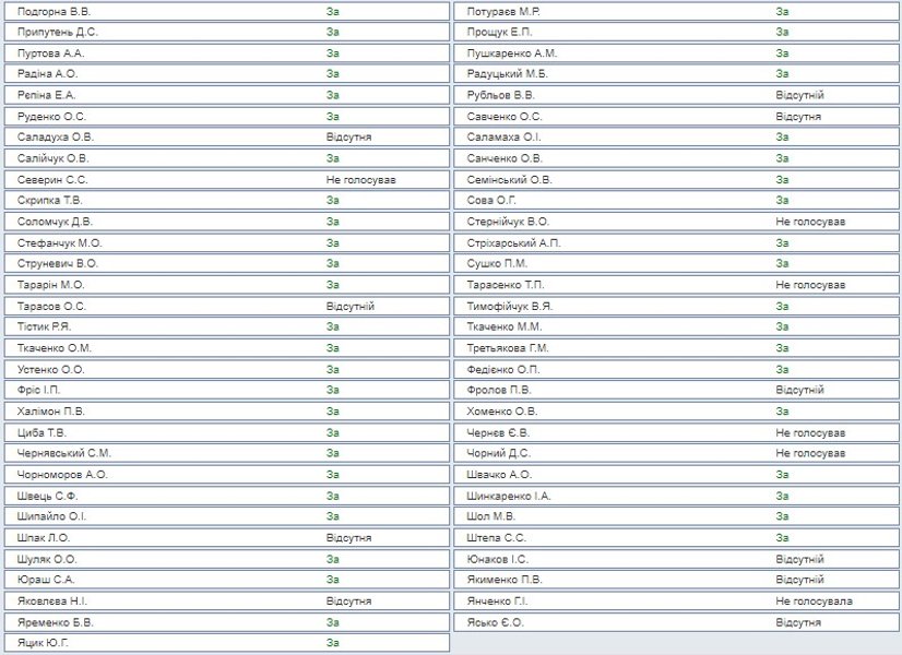 Голосование за зарплаты — голоса Фрис, Потураева, Третьяковой