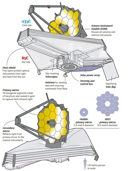 Телескоп Уэбба, космический телескоп
