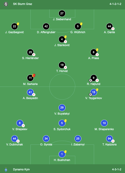 Склади "Штурма" та "Динамо".