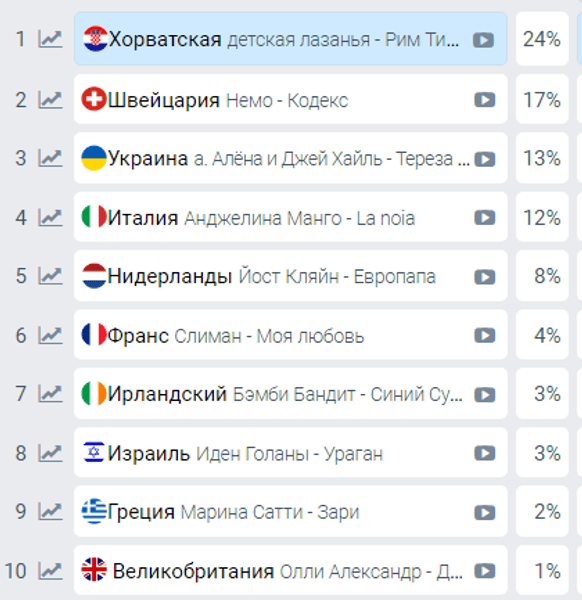 таблиця, прогноз букмекерів
