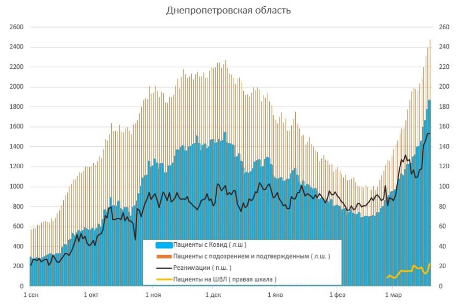 коронавирус, covid-19, пациент, пандемия коронавируса, госпитализации, койко-места