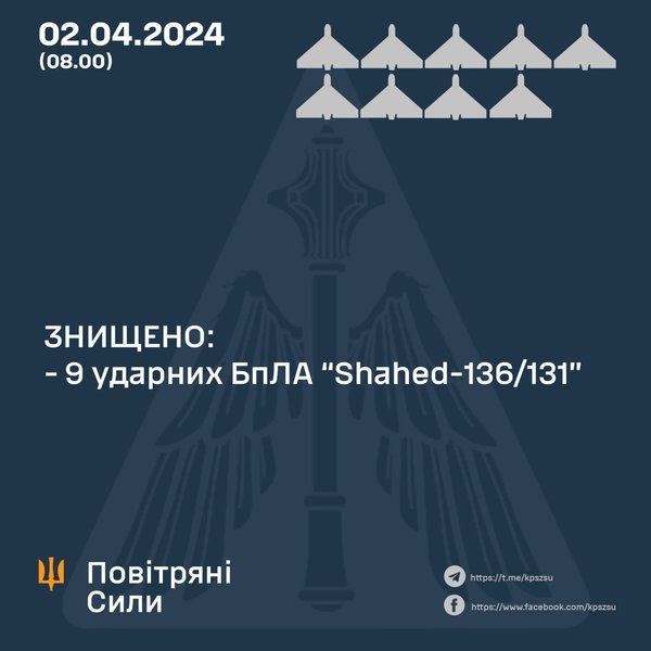 БПЛА, атака, Шахеды, дроны, война РФ против Украины, ПВО, Воздушные силы