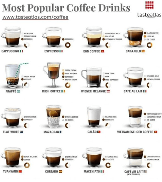 Греция, кофе, капучино, напиток, рейтинг, лед, молоко, вода, шейкер, продукт, эспрессо, фраппе, приготовление кофе, день кофе