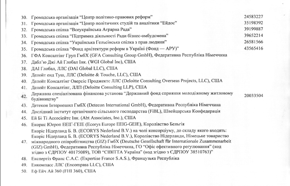 список Кабміну сторінка 3 Бронювання від мобілізації, Кабмін, список 3