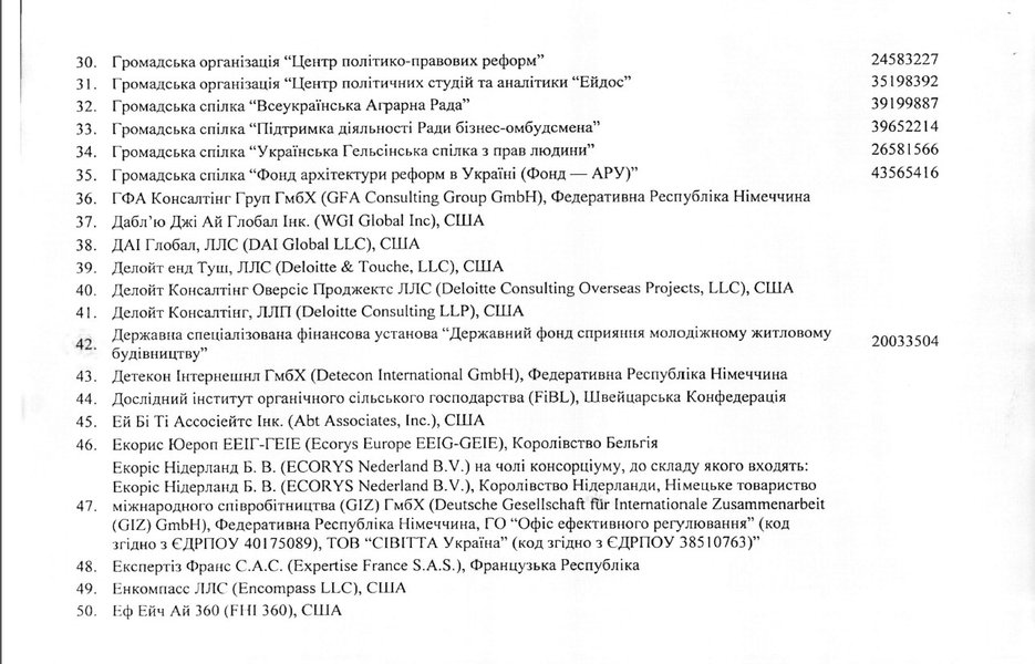 Бронирование от мобилизации — список Кабмина страница 3