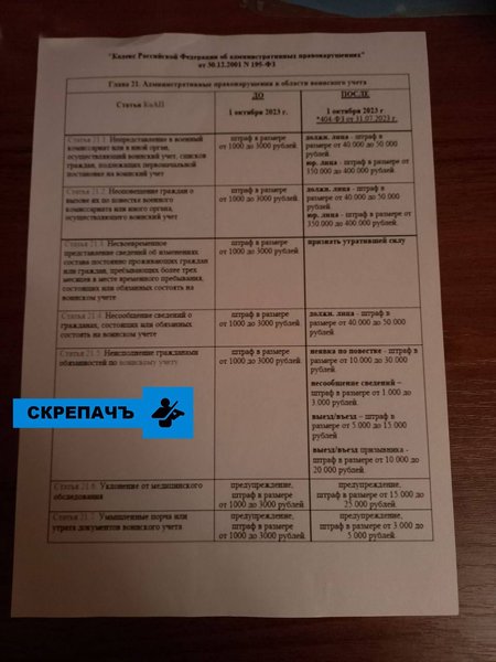 посилення мобілізації