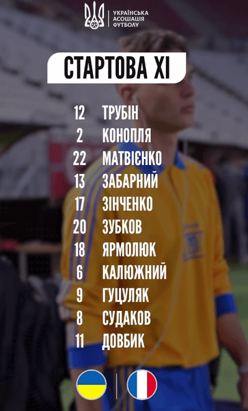 Україна — Франція, стартові склади на перший матч відбору до Чемпіонату світу 2026 року