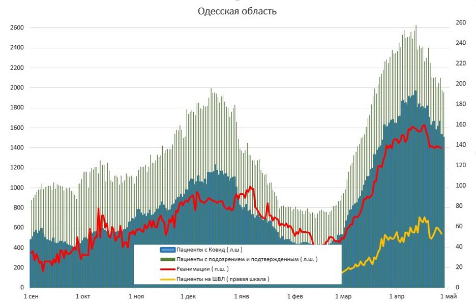 коронавирус, 28 апреля, Одесса,
