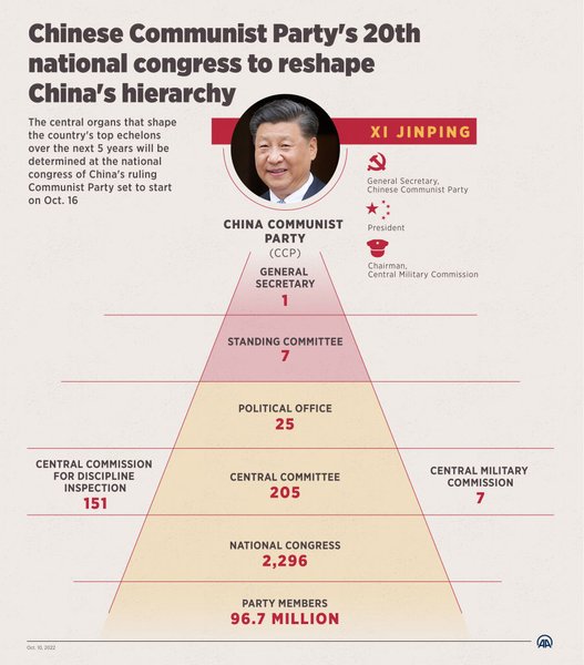 Си Цзиньпин, переизбрание Си Цзиньпина, съезд КПК, съезд компартии Китая, новая политика Си, новая политика Китая, совещание в Бэйдайхэ, власть в Китае, кому принадлежит власть в Китае