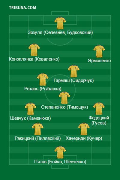 

Возможный состав сборной Украины на Евро-2016 (нажмите для увеличения)
