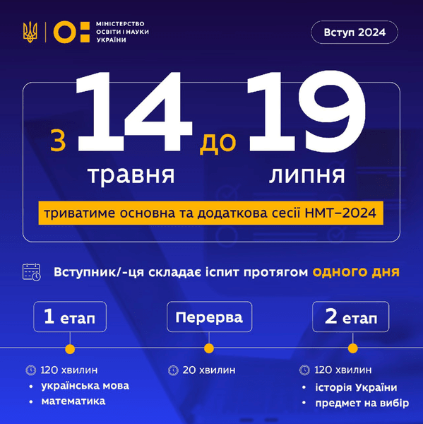 даты нмт 2024, когда нмт 2024