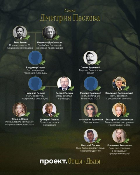 родовід дмитрія пескова