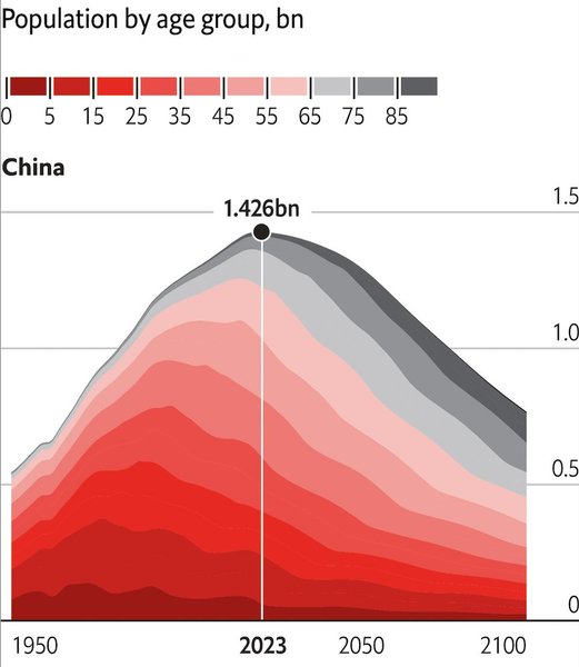 населення Китаю, населення КНР, Китай, КНР, знижується населення Китаю