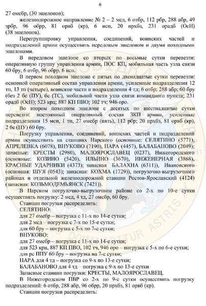 ГУР МО, оккупация Беларуси, российские войска в беларуси