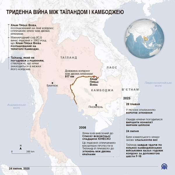 Преах Віхеа, храми Камбоджі, війна в Камбоджі, конфлікт Камбоджі і Таїланду, Таїланд, Камбоджа, конфлікт між Камбоджею і Таїландом, війна між Камбоджею і Таїландом, перемир'я, припинення вогню, обстріл храму, прикордонний конфлікт
