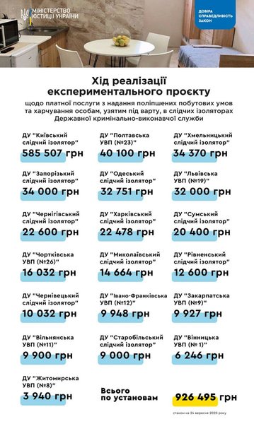 платные сизо