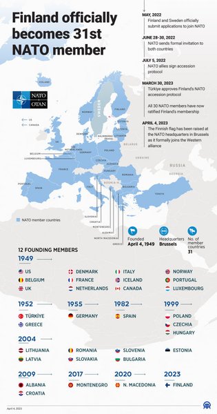 Фінляндія стала членом НАТО