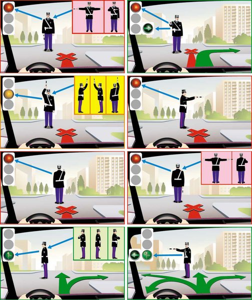 светофоры в Украине, отключение электроэнергии, сигналы регулировщика в Украине, значение сигналов регулировщика