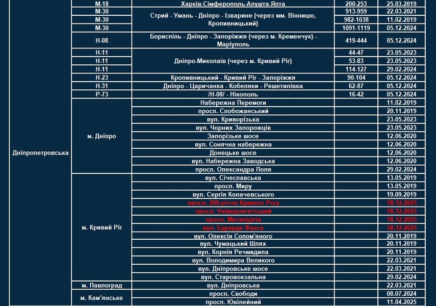 Где будут работать камеры TruCAM