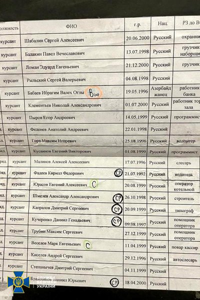 Донбасс оккупация захват карты документы списки ВС РФ