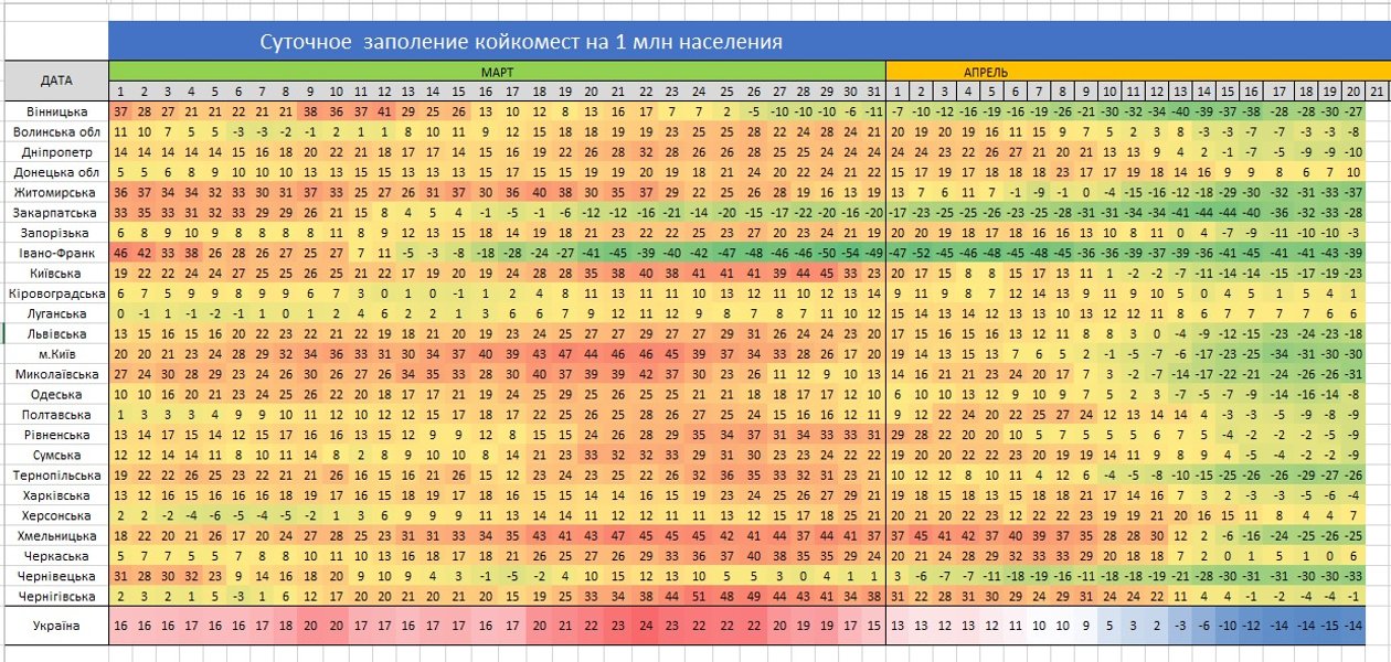 коронавирус, истребин, инфографика, больничные койки, госпитализации