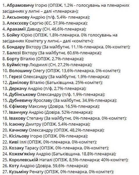 Рада, Верховная Рада, прогульщики в Раде