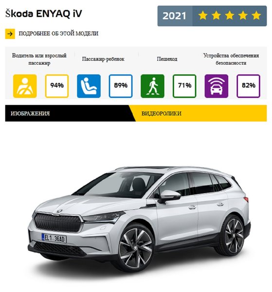 самые безопасные авто 2021 года, краш-тесты 2021 года, краш-тесты EuroNCAP, безопасность авто