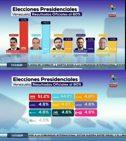 Мадуро, вибори