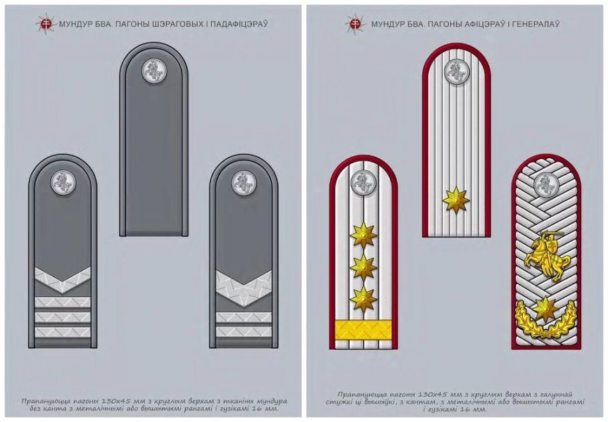 Погоны рядовых, подофицеров, офицеров и генералов