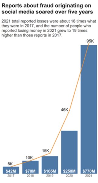 Мошенничество