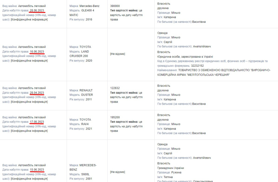 декларація Мінько 2023 рік Розслідування, Bihus.info, декларація, 2023, Мінько