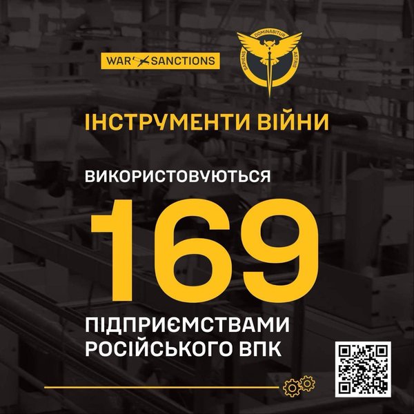 Дані ГУР про російський ВПК