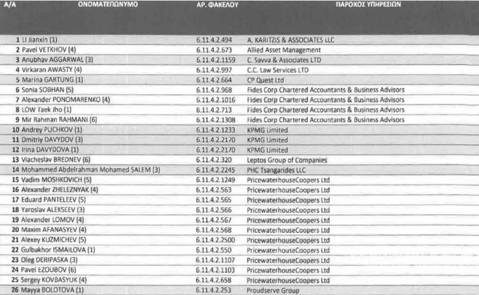 Кiпр, документи, список