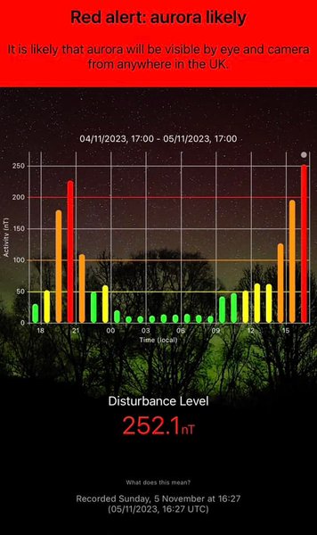 Північне сяйво, Полярне сяйво, Україна