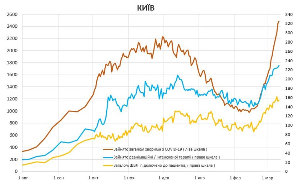график, госпитализация, коронавирус