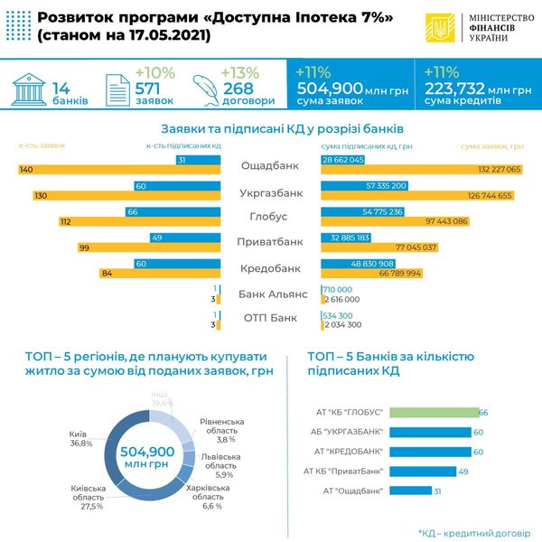 программа, доступная ипотека, выполнение, статистика