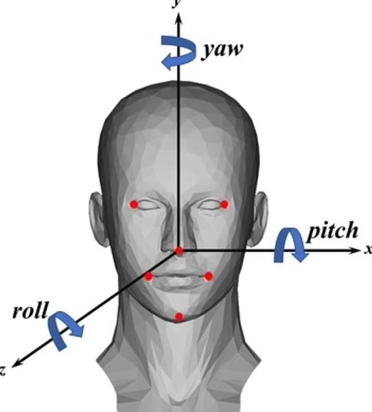 психопат голова рух
