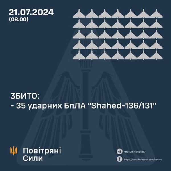Обстрел 21 июля, Воздушные силы 21 июля, ПВО 21 июля