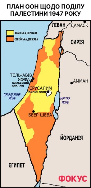 палестина, ізраїль, чому воюють палестина та ізраїль, через що йде війна в ізраїлі, причини війни в ізраїлі, палестина ізраїль хто правий, палестина ізраїль хто винен, окупація палестини, що таке сектор газу, чому воюють араби та євреї, арабо ізраїльський конфлікт, Арабо-ізраїльські війни