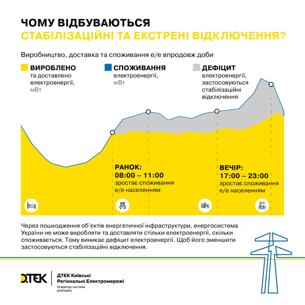 график отключения света, график отключения