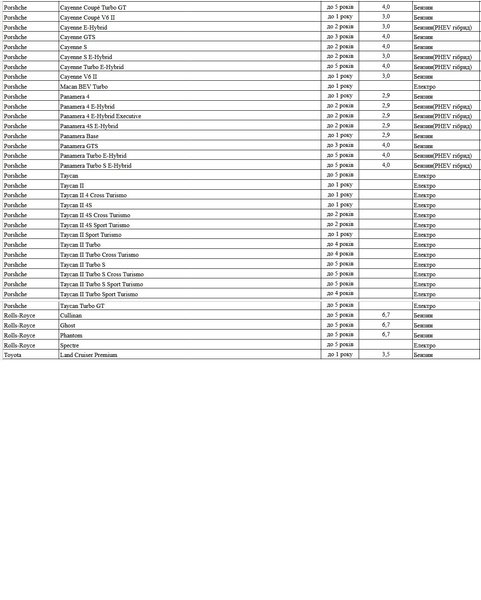 транспортный налог, транспортный налог 2025, налог на роскошь, налог на роскошь 2025