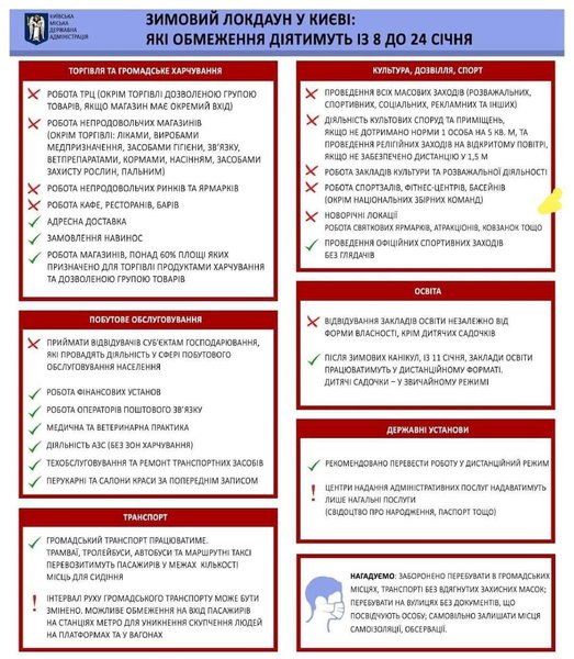 список ограничений, локдаун