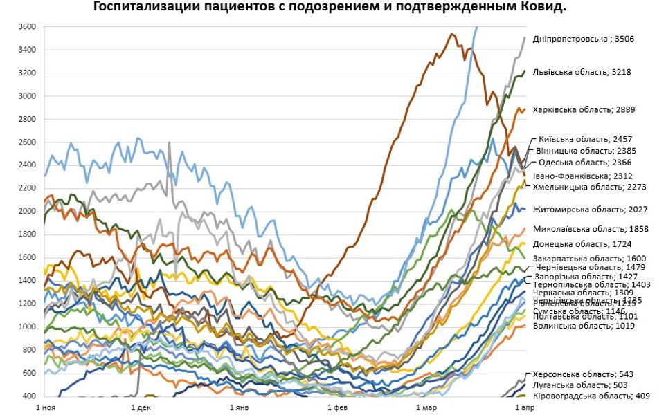 Кількість госпіталізацій в областях