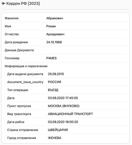 База данных ФСБ