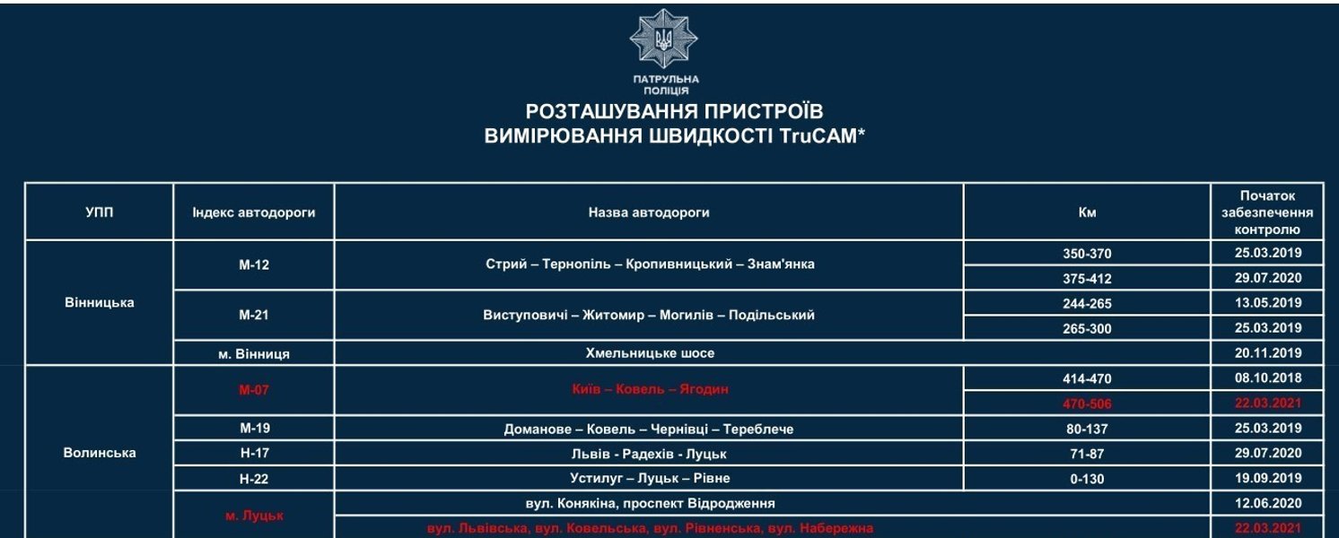 TruCAM, список, участки, точки, дороги, города, патрульные