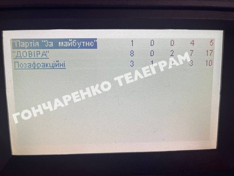 Голосование за бюджет, бюджет 2023, бюджет телемарафон