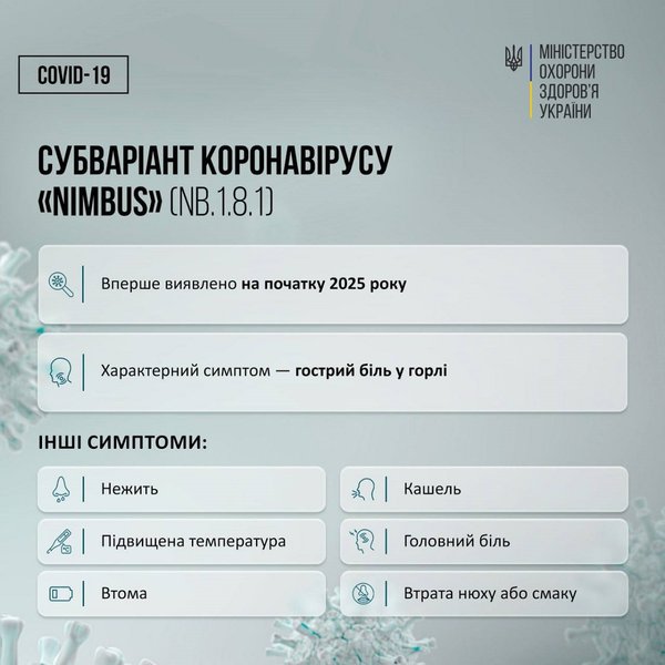 коронавирус нимбус